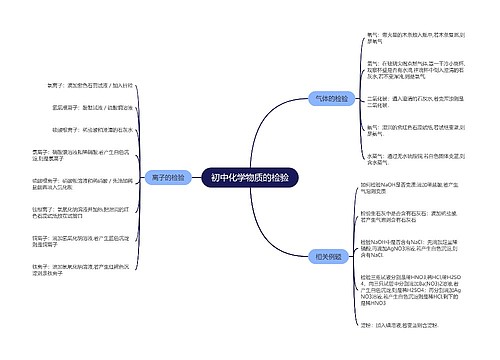 初中化学物质的检验的思维导图