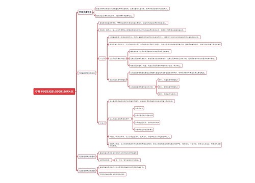 专升本民法知识点民事法律关系思维导图