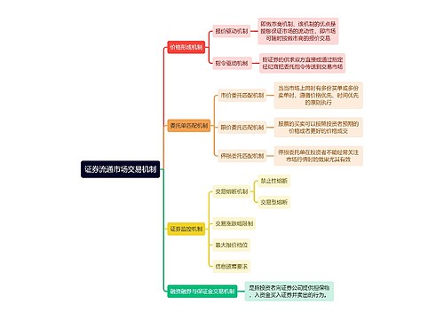 证券流通市场交易机制逻辑图