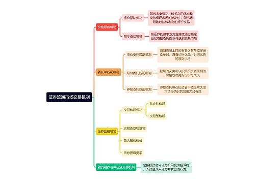 证券流通市场交易机制逻辑图