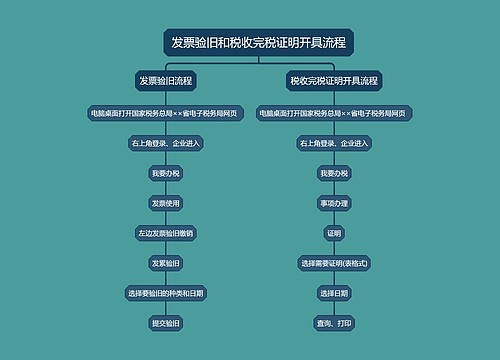 发票验旧和税收完税证明开具流程