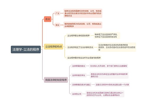 法理学-立法的程序