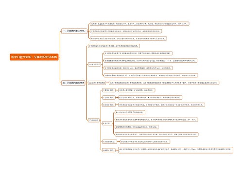 医学口腔学知识：牙体组织的牙本质思维导图