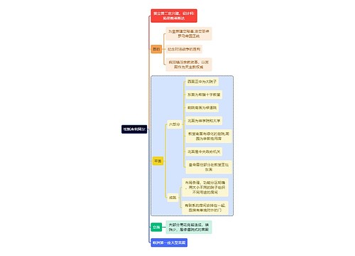 建筑学知识埃斯库利阿尔思维导图