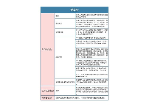 宪法  委员会思维导图