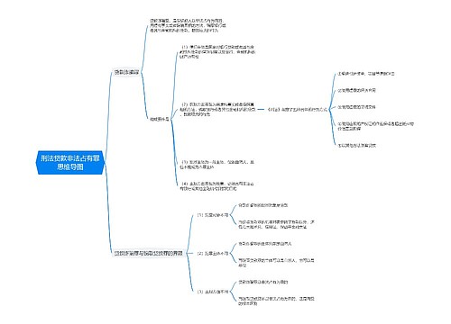 刑法贷款非法占有罪思维导图