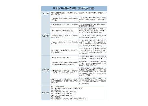 三年级下册语文第18课《童年的水墨画》课文解析树形表格