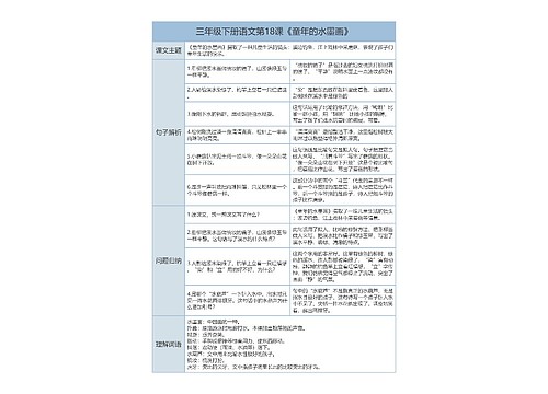 三年级下册语文第18课《童年的水墨画》课文解析树形表格