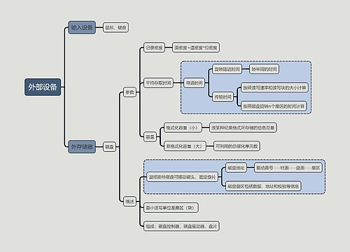 计算机考试知识外部设备思维导图