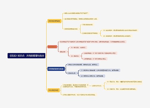 《民法》知识点：共有的管理与处分思维导图