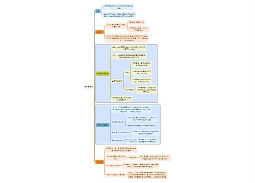财务审计审计重要性思维导图