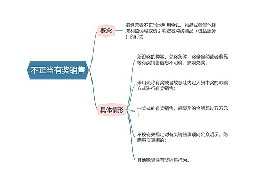 经济法  不正当有奖销售思维导图