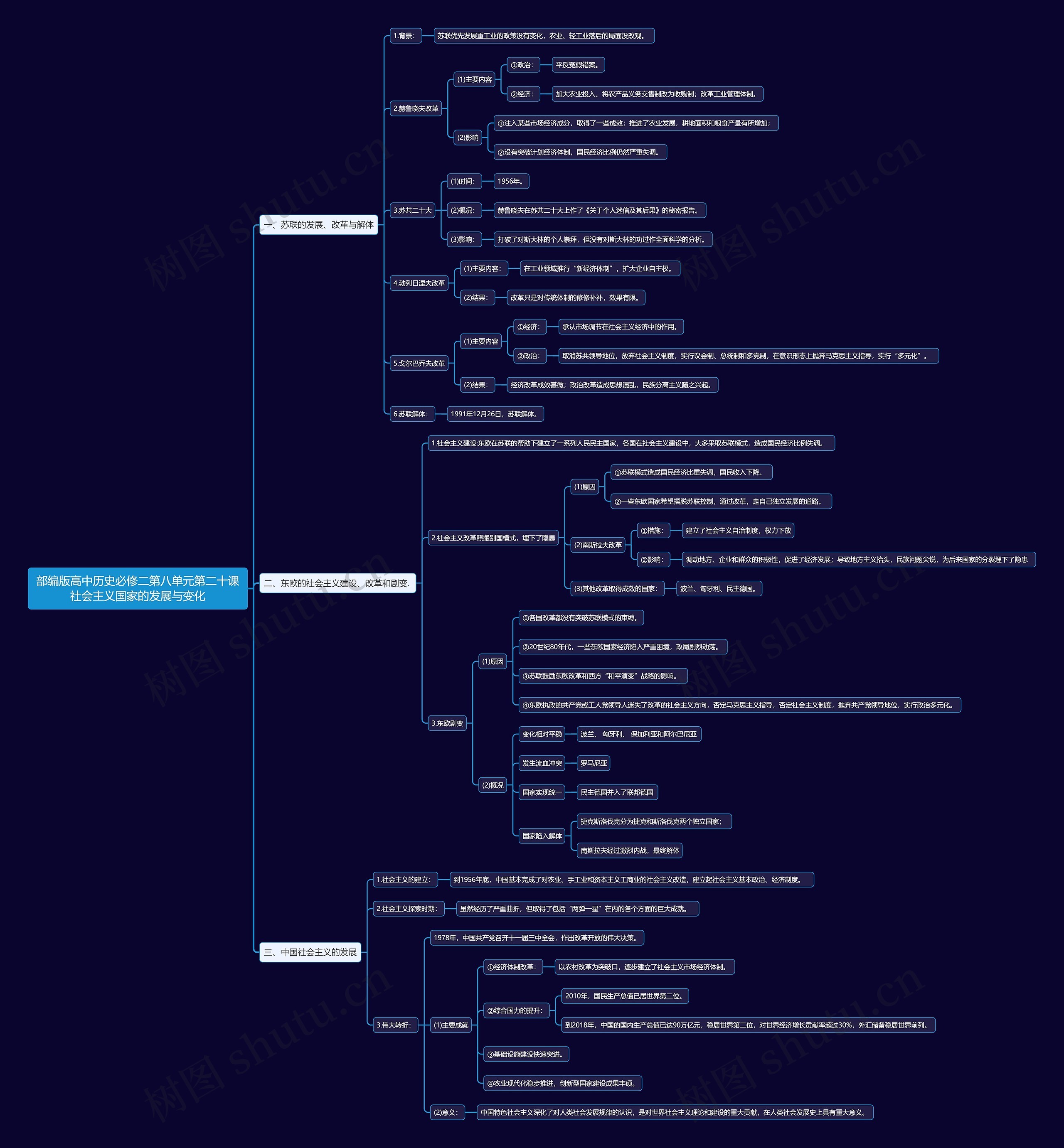 部编版高中历史必修二第八单元第二十课社会主义国家的发展与变化思维导图