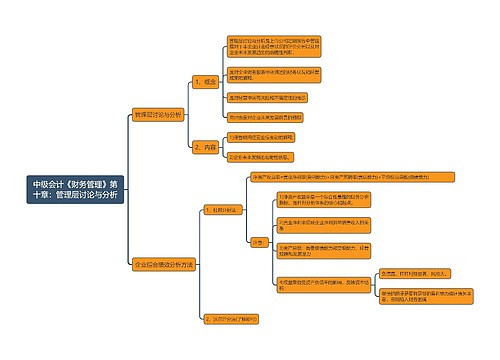 中级会计《财务管理》第十章：管理层讨论与分析思维导图思维导图