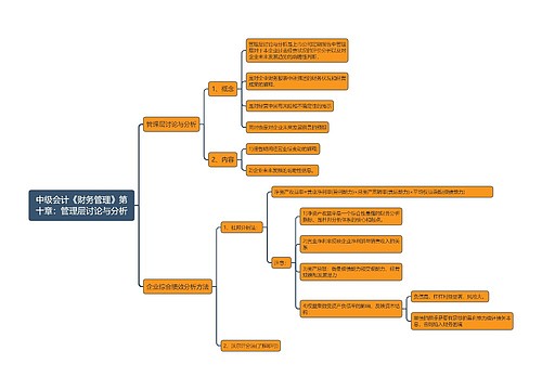 中级会计《财务管理》第十章:管理层讨论与分析思维导图思维导图
