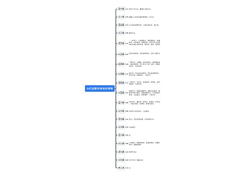 《古代武职京官官位等级》思维导图