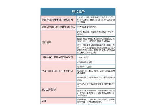 人教版八年级历史上册第一章思维导图