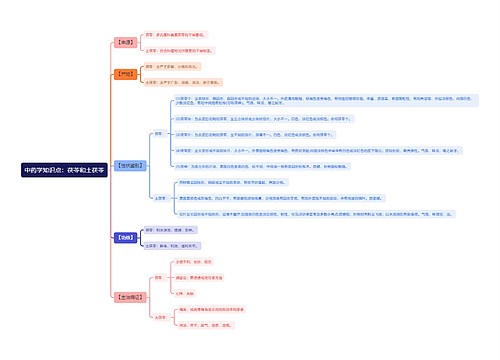 中药学知识点：茯苓和土茯苓思维导图