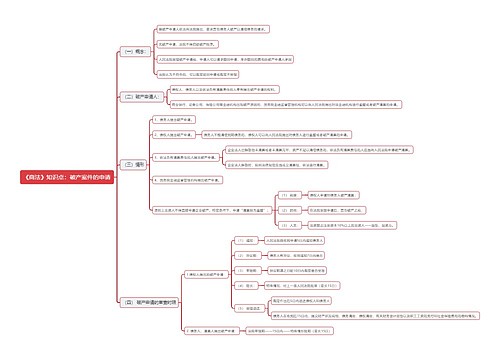 《商法》知识点：破产案件的申请思维导图