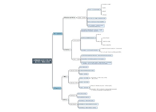 八年级上 勇担社会责任思维导图