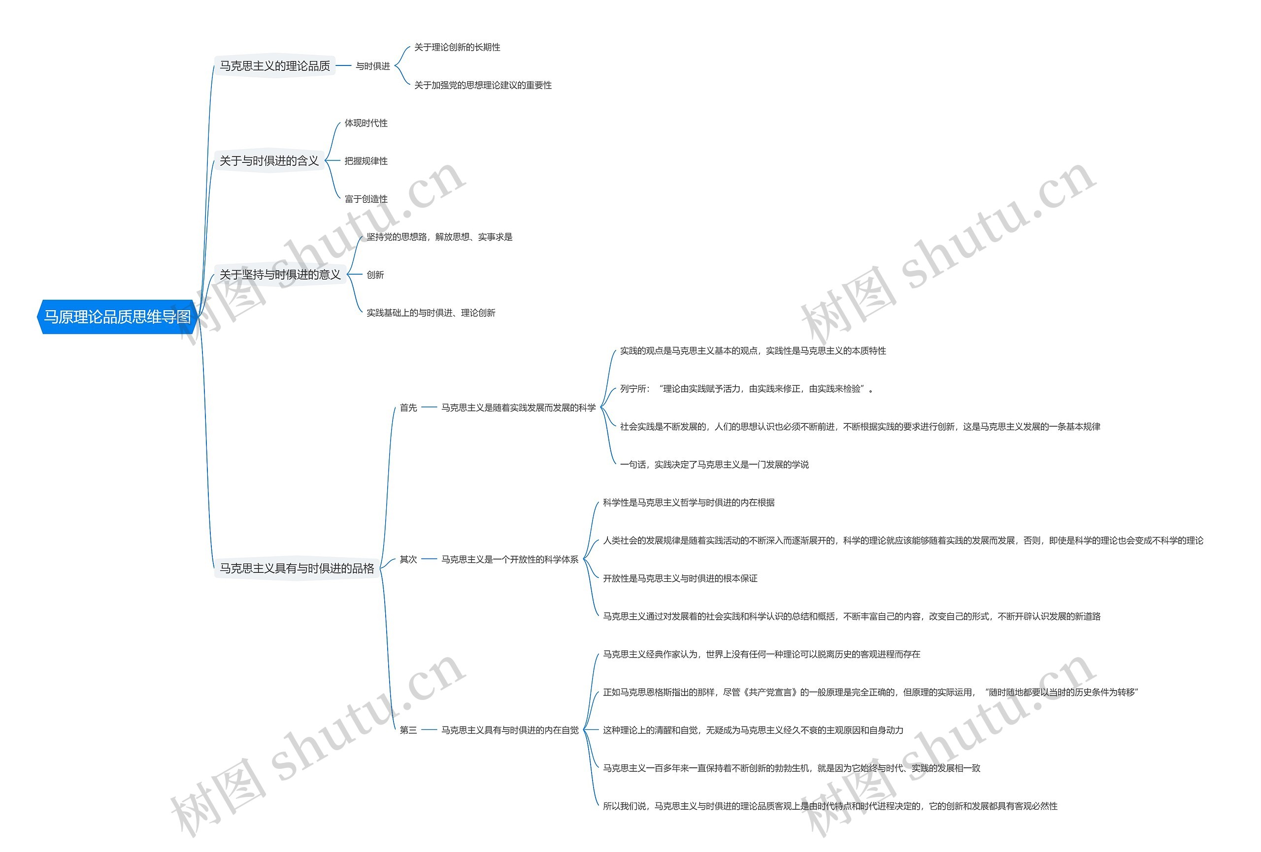 马原理论品质思维导图