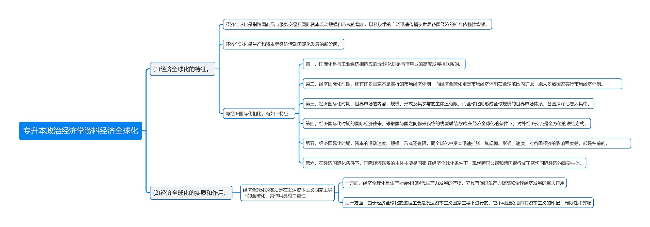 专升本政治经济学资料经济全球化