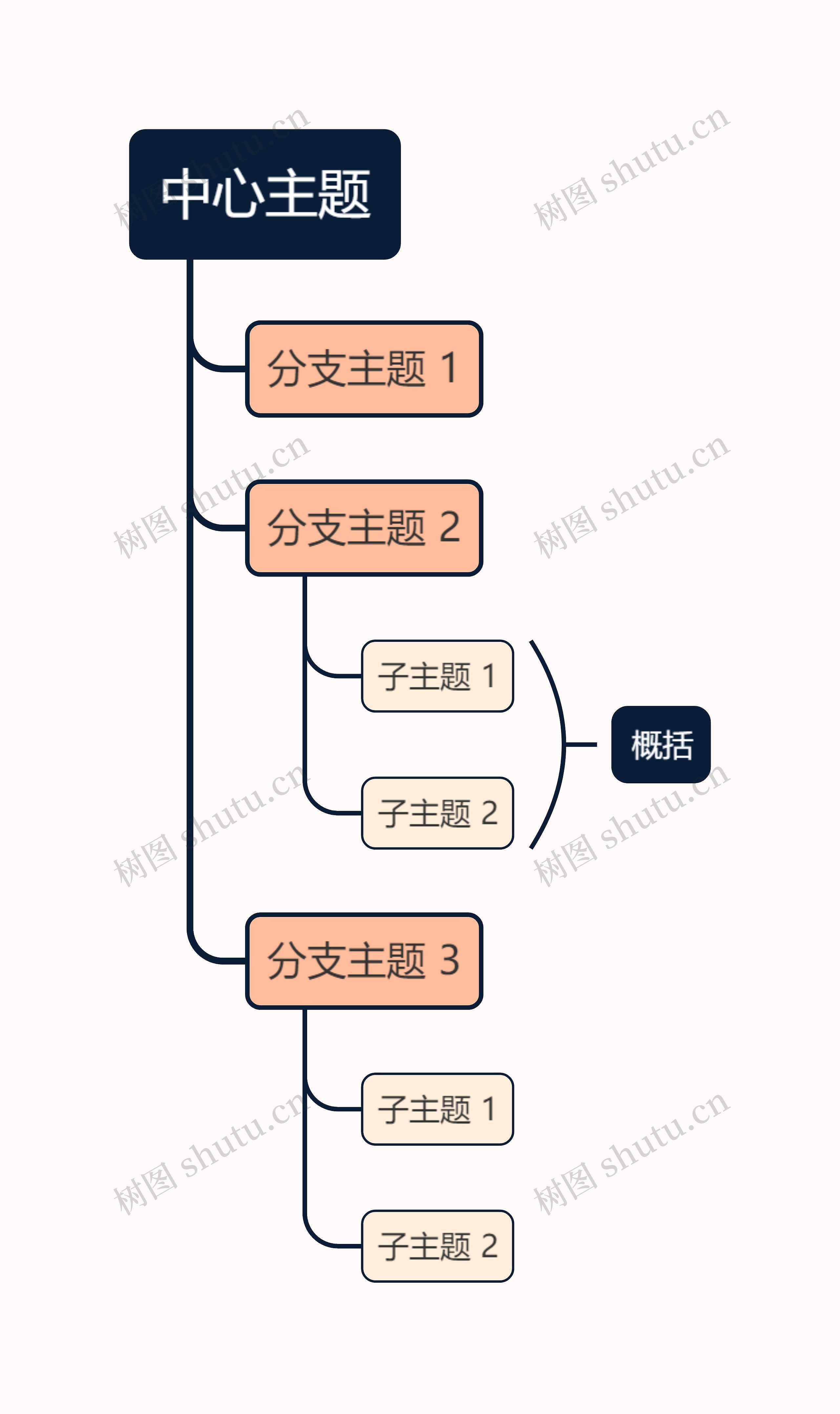 马卡龙明亮蛋黄色单向树形图主题模板