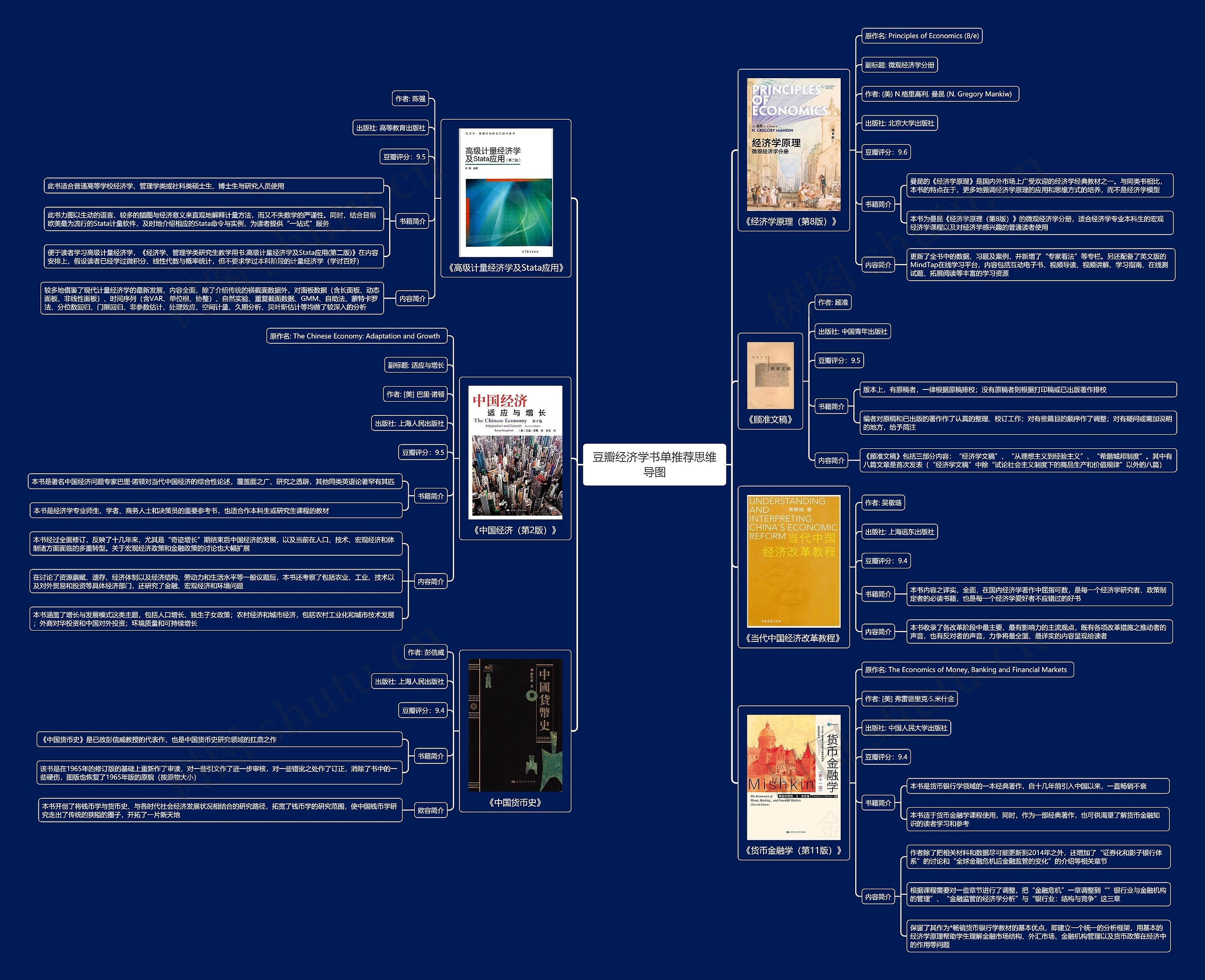 豆瓣经济学书单推荐思维导图