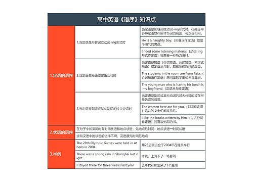 高中英语《语序》知识点