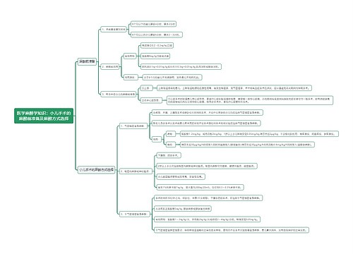 医学麻醉学知识：小儿手术的麻醉前准备及麻醉方式选择思维导图