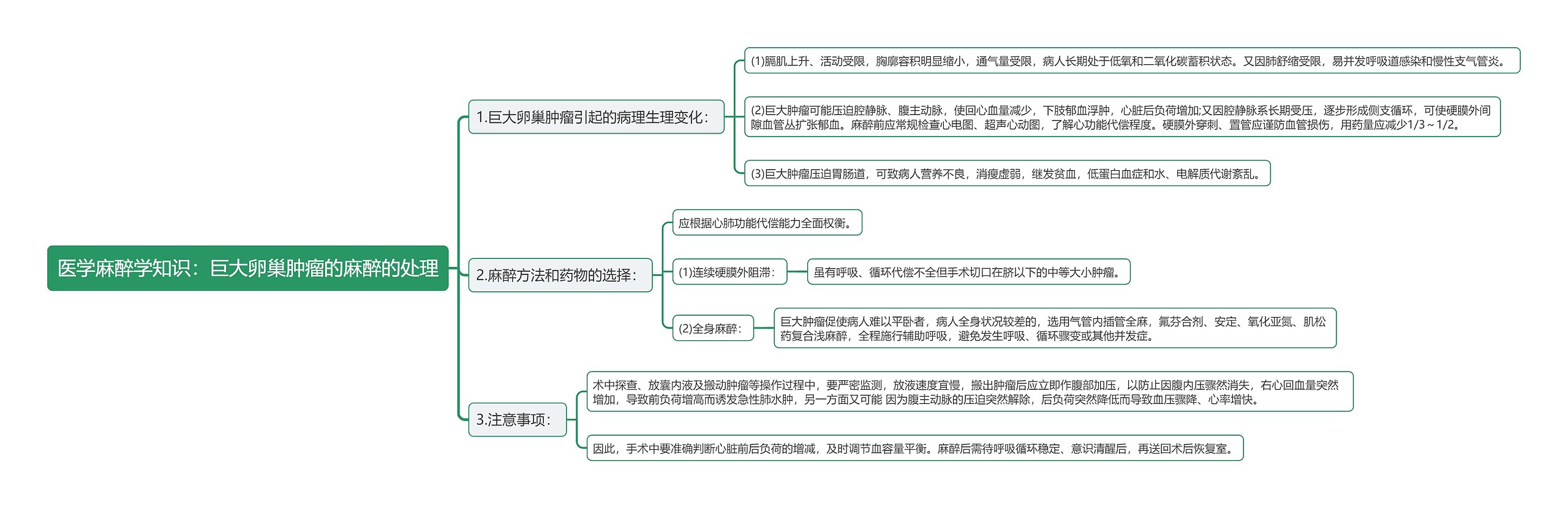 医学麻醉学知识：巨大卵巢肿瘤的麻醉的处理思维导图