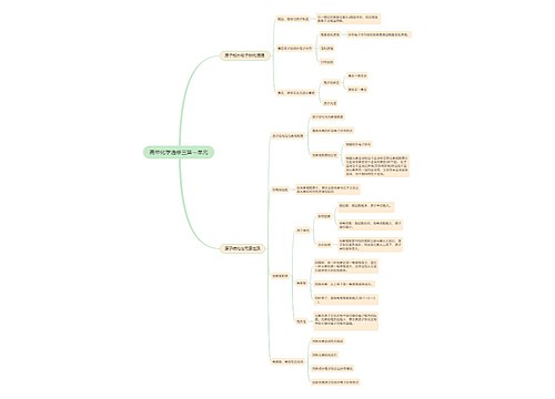 高中化学选修三第一单元