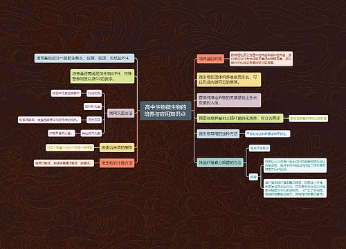 高中生物微生物的培养与应用知识点