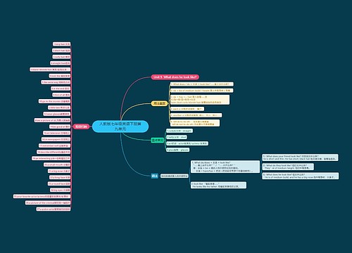 人教版七年级英语下册第九单元思维导图