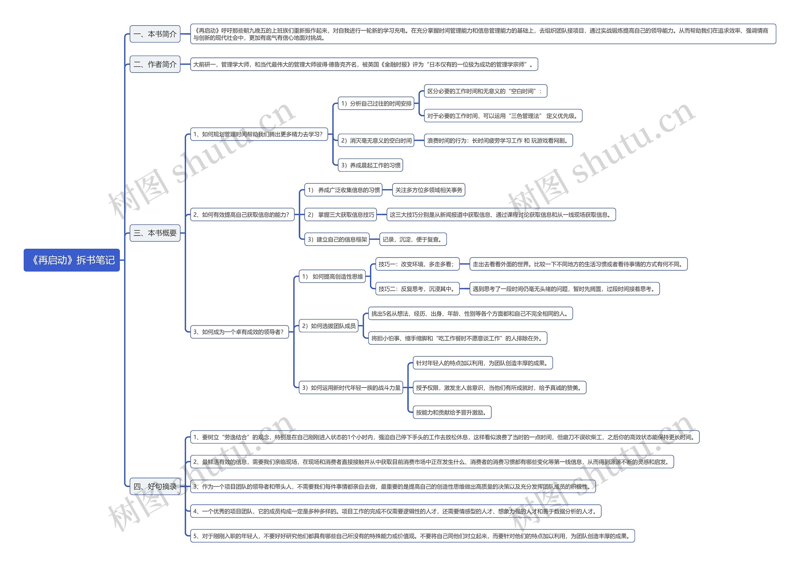 《再启动》拆书笔记思维导图