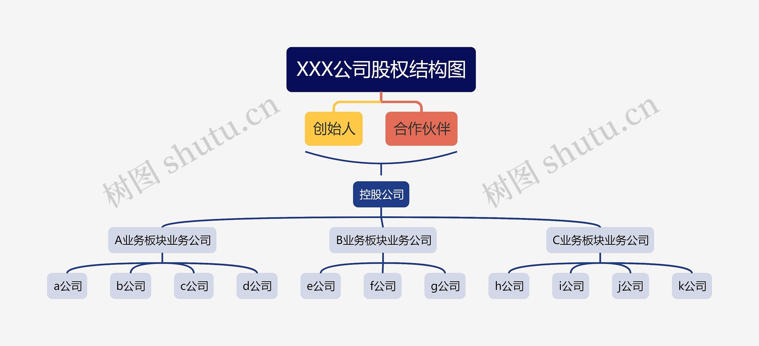 XXX公司股权结构图思维导图高清图 XXX公司股权结构图思维导图