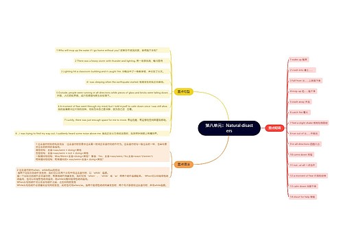 人教版英语八年级上册第八单元的思维导图