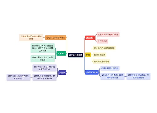 医学知识拔牙后注意事项思维导图