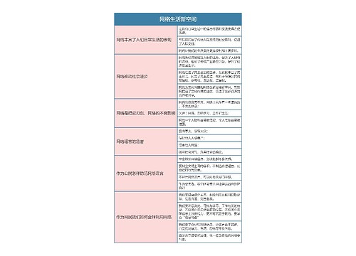 八年级政治上册网络生活新空间思维导图