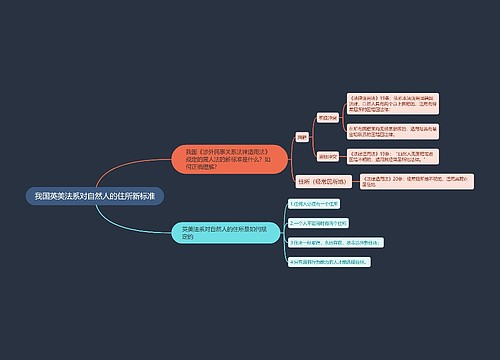 我国英美法系对自然人的住所新标准的思维导图