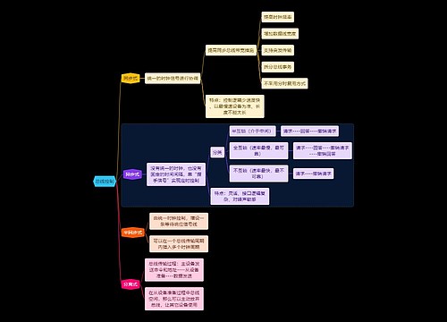 国二计算机考试总线控制知识点思维导图