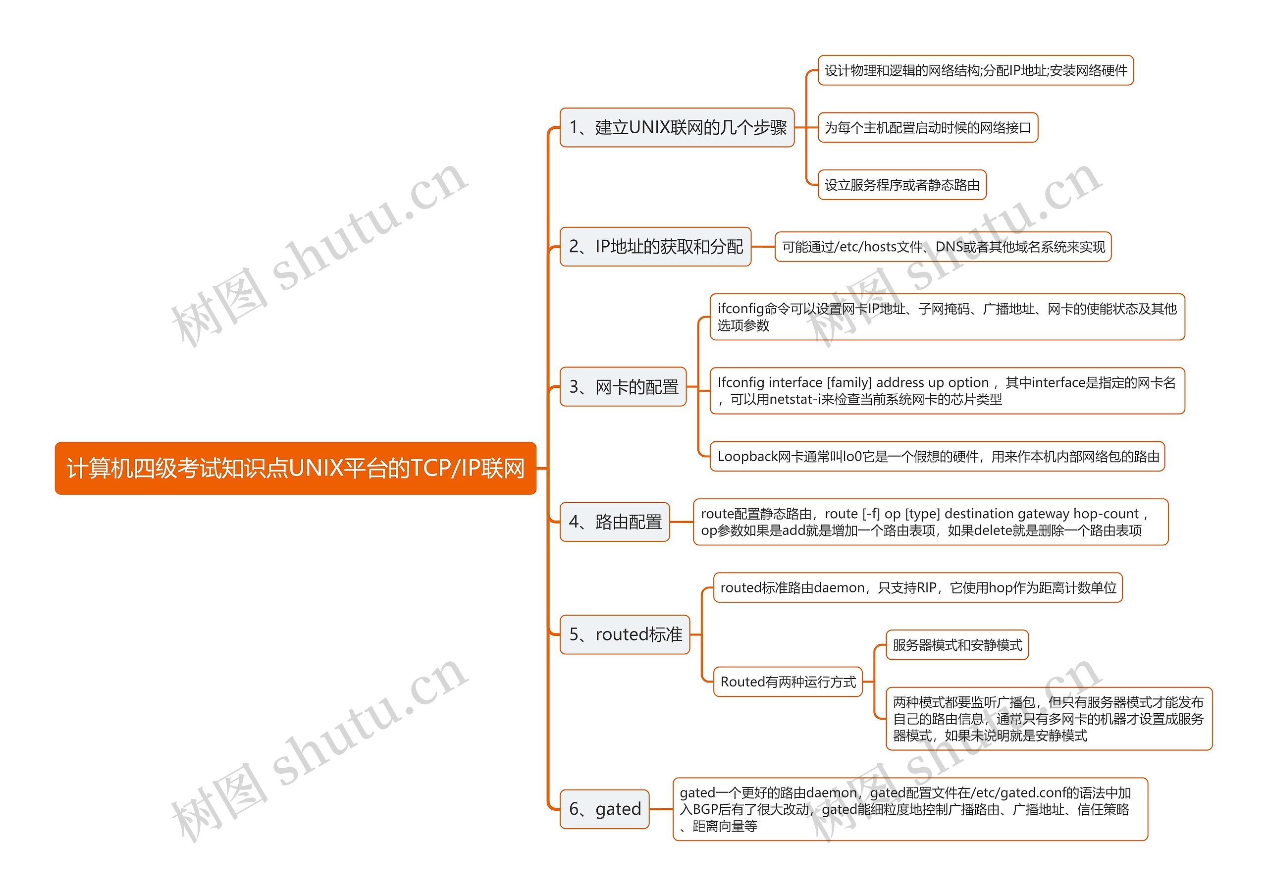 计算机四级考试知识点UNIX平台的TCP/IP联网