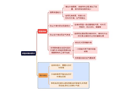 建筑学知识保温和隔热要求思维导图