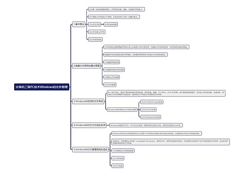 计算机三级PC技术Windows的文件管理思维导图
