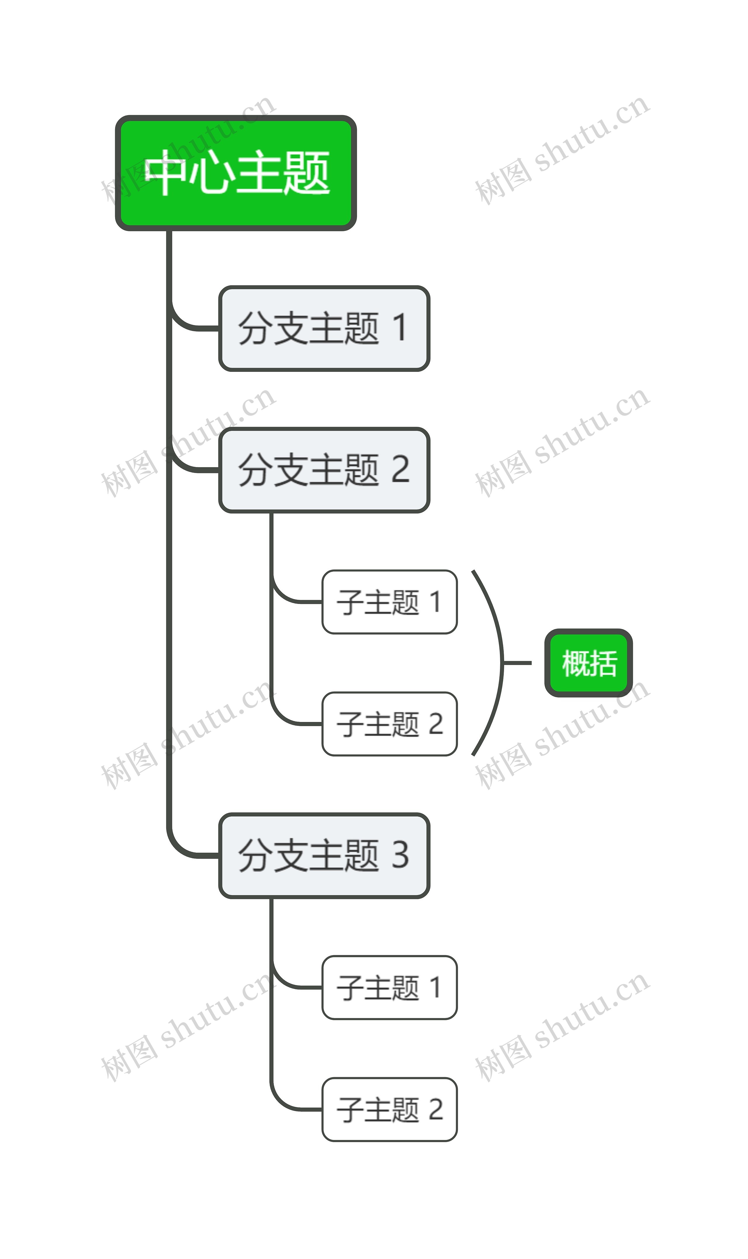 经典清新绿色单向树形图主题思维导图高清图 经典清新绿色单向树形图主题思维导图