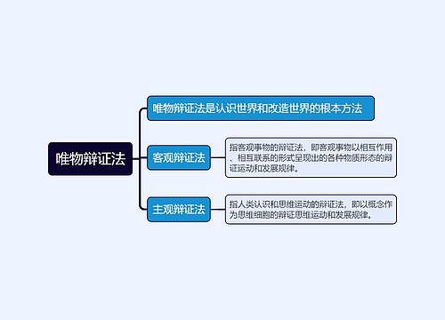 唯物辩证法的思维导图