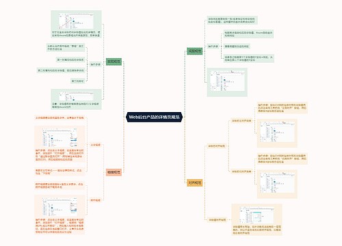 Web后台产品的详情页规范