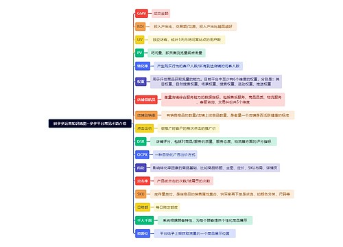 拼多多运营知识地图--多多平台常见术语介绍