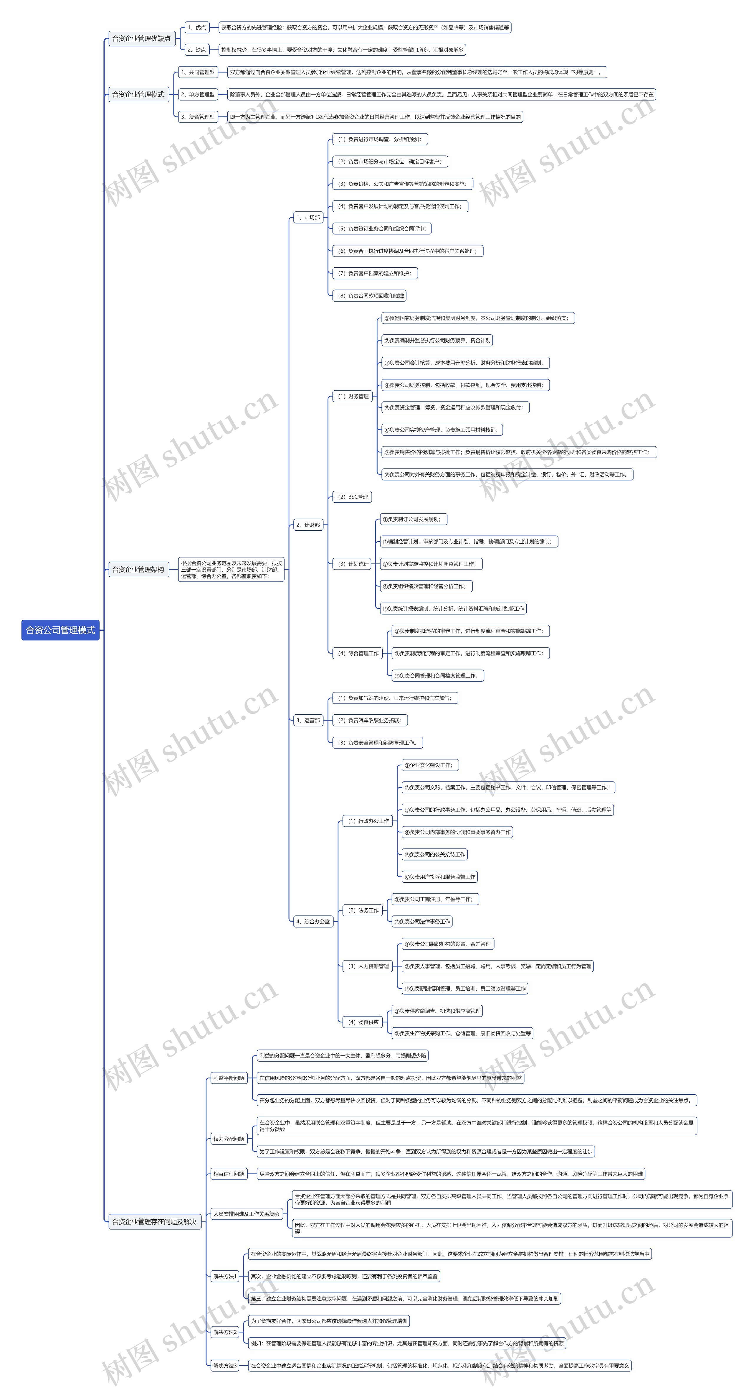 合资公司管理模式思维导图