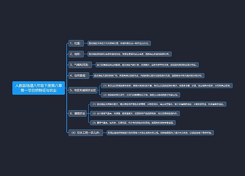人教版地理八年级下册第八章第一节自然特征与农业思维导图